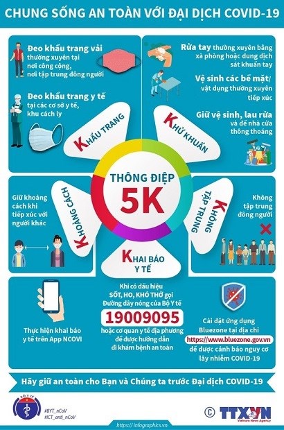 Khẩu hiệu 5K trong phòng, chống dịch bệnh Covid - 19